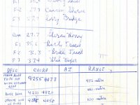 22.  Typical target list and radio frequencies and call signs - back